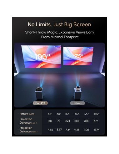 Proyector ZCGIOBN 4K 1800 ANSI Lúmenes Lanzamiento Corto