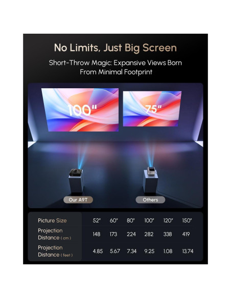 Proyector ZCGIOBN 4K 1800 ANSI Lúmenes Lanzamiento Corto