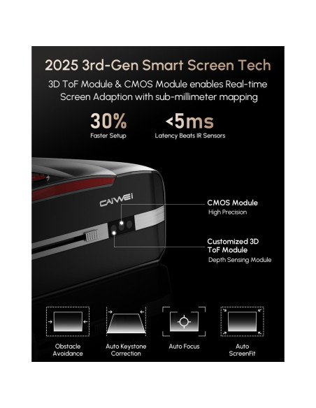 Proyector ZCGIOBN 4K 1800 ANSI Lúmenes Lanzamiento Corto