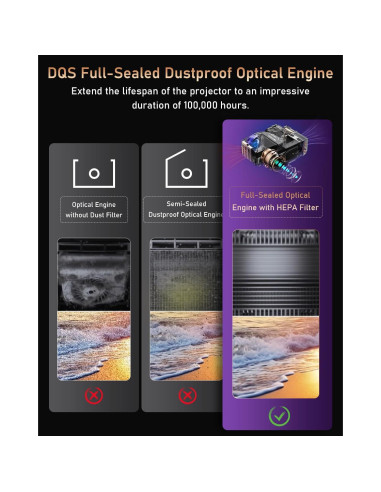 Proyector ZCGIOBN 4K 1800 ANSI Lúmenes Lanzamiento Corto