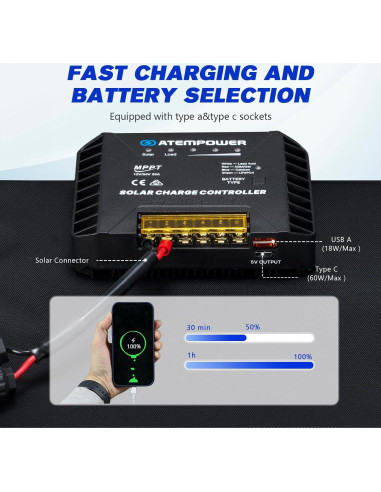 Panel Solar Plegable ATEM POWER 200W con Controlador MPPT