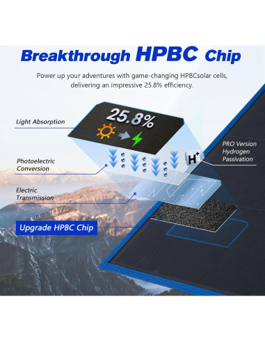 Panel Solar Plegable ATEM POWER 200W con Controlador MPPT