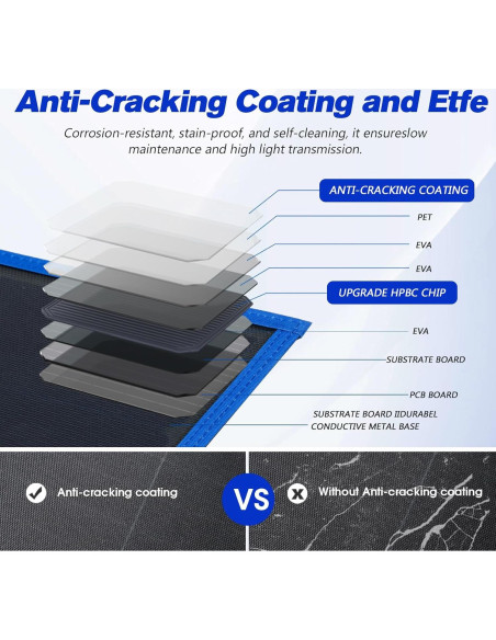 Panel Solar Plegable ATEM POWER 200W con Controlador MPPT