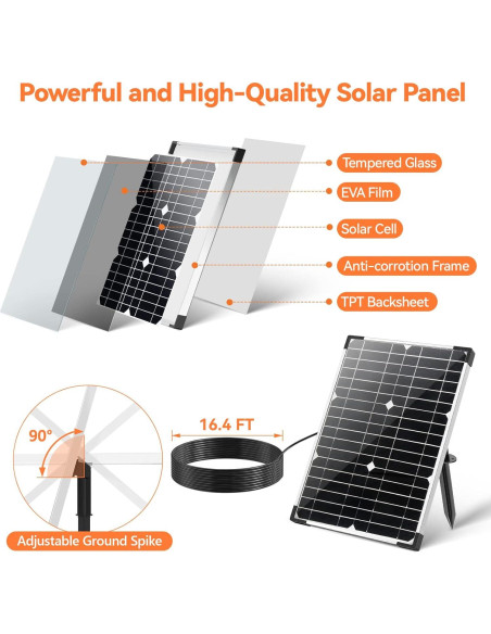 Bomba de Agua Solar 20W POPOSOAP para Estanque y Jardín