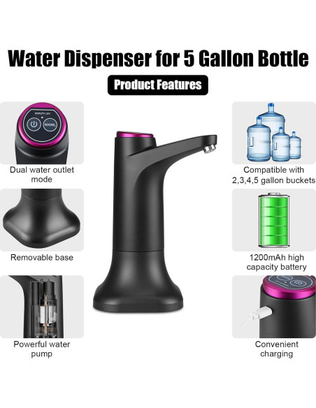 Dispensador de Agua Eléctrico BALLMENT 5 Galones USB 600ml