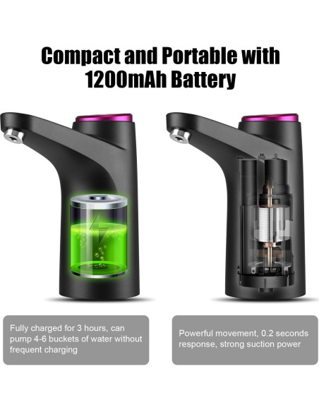 Dispensador de Agua Eléctrico BALLMENT 5 Galones USB 600ml