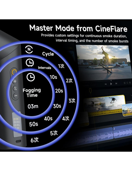 Máquina de Niebla COLBOR CF5 con Ventilador y Luces RGB