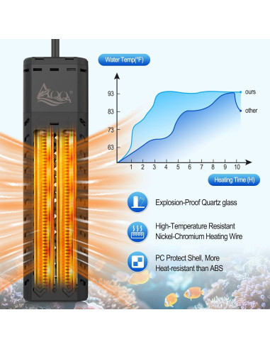 Calentador de Acuario AQQA 500W para 208-492 Litros con Controlador