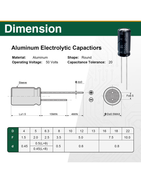 Kit de 280 Capacitores Electrolíticos Aluminio 0.1-1000uF 10-50V