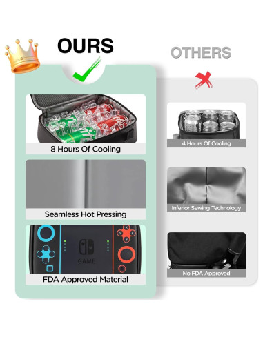 Lonchera Aislada Gamer Hairao - Bolsa de Almuerzo 3.4kg