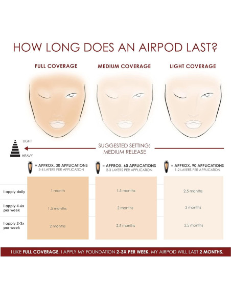 Base de Maquillaje TEMPTU SilkSphere 6.5N/C Beige Verdadero Base de Maquillaje TEMPTU SilkSphere 6.5N/C Beige Verdadero