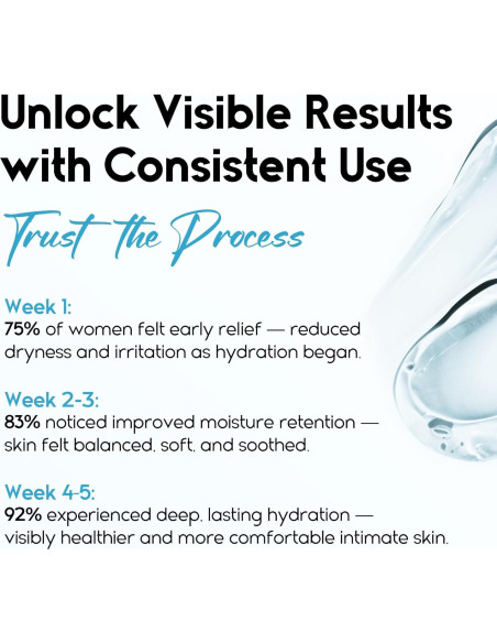 Gel Hidratante Vaginal Pharmlitalia - 12 Aplicadores 258g