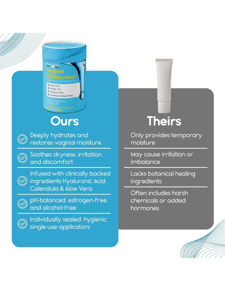 Gel Hidratante Vaginal Pharmlitalia - 12 Aplicadores 258g