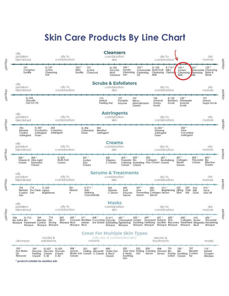 Leche Limpiadora Facial Raya Azulen 150 ml | Sin Jabón | Piel Sensible Leche Limpiadora Facial Raya Azulen 150 ml | Sin Jabón | Piel Sensible