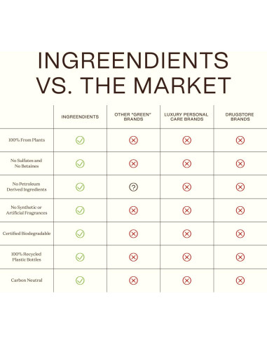 Desenredante y Acondicionador Sin Enjuague Ingreendients 284 ml - Orgánico, Sin Sulfatos, Vegano