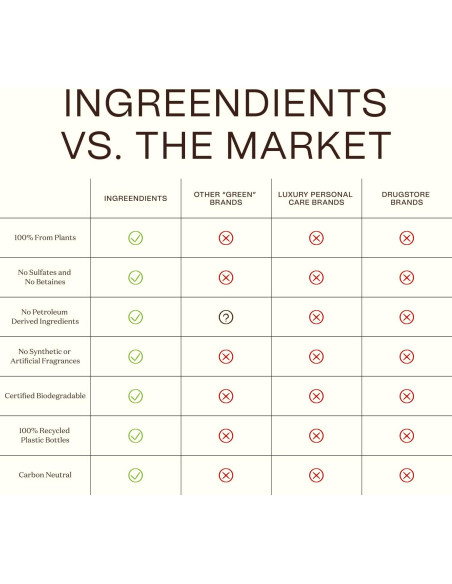 Desenredante y Acondicionador Sin Enjuague Ingreendients 284 ml - Orgánico, Sin Sulfatos, Vegano