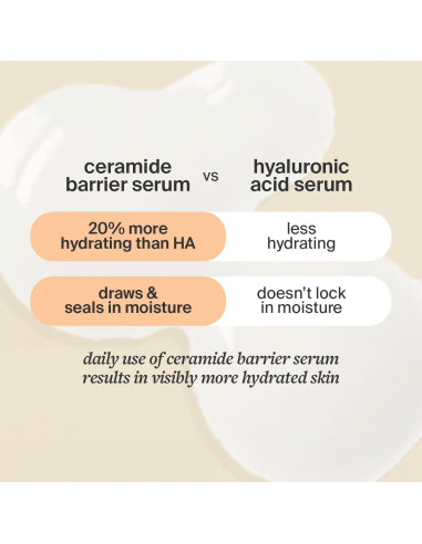 Suero Hidratante Cocokind Ceramida 29.57 ml Piel Sensible