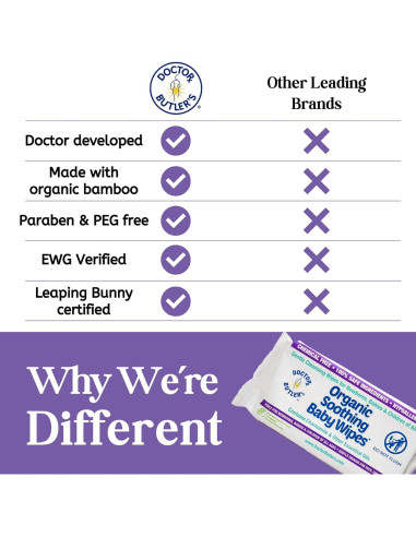 Toallitas Orgánicas para Bebés Doctor Butler - 60 Unidades Hipoalergénicas