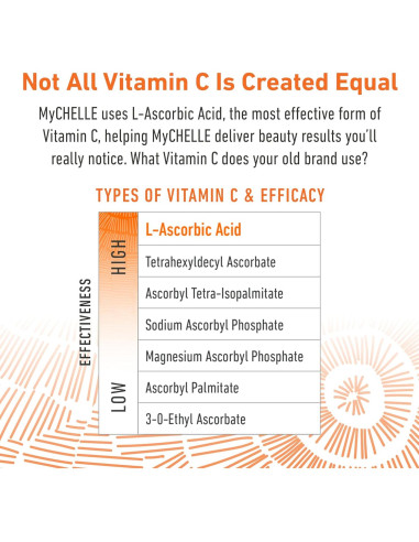 Aceite Limpiador Facial MyCHELLE 120 ml con Vitamina C