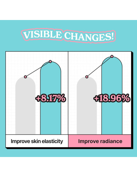Suero Antienvejecimiento Vividraw Colágeno de Cereza 40ml