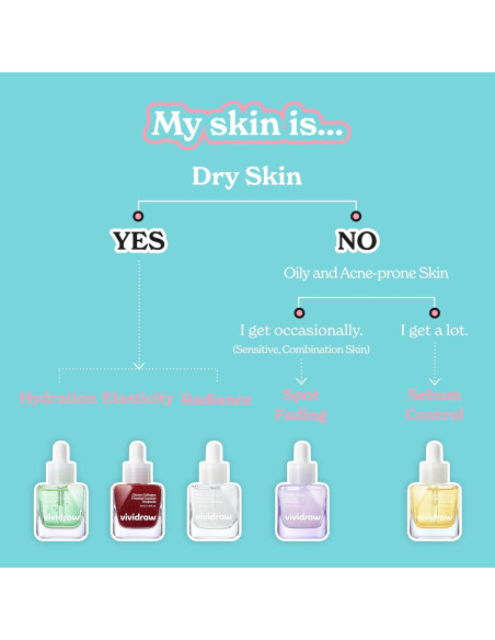 Suero Antienvejecimiento Vividraw Colágeno de Cereza 40ml