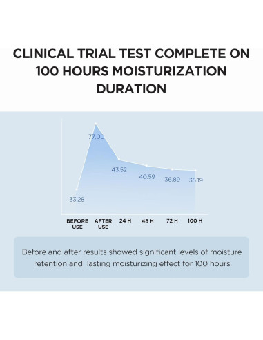 Crema Hidratante Hyalu-Cica Skin1004 75ml Piel Seca