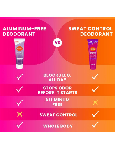 Desodorante Corporal Lume Plus Control de Sudor 85g - Polvo Suave y Salvia Lavanda