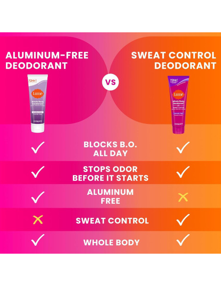 Desodorante Corporal Lume Plus Control de Sudor 85g - Polvo Suave y Salvia Lavanda