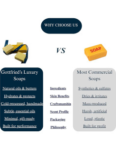 Jabón de lujo Gottfried's 200g Bergamota y Albahaca Fresca 2