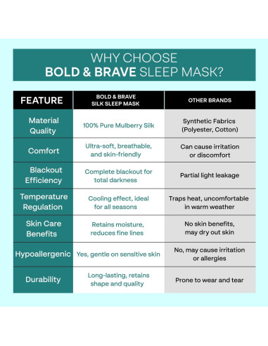 Máscara de Sueño 100% Seda de Morera Bold & Brave - Ligera y Suave