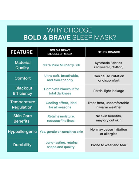 Máscara de Sueño 100% Seda de Morera Bold & Brave - Ligera y Suave