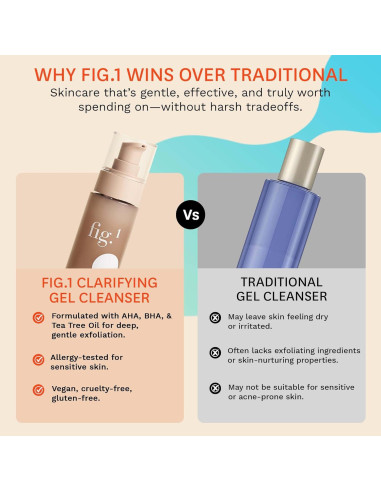 Limpiador Facial en Gel Fig.1 100ml AHA BHA Piel Grasa Sensible
