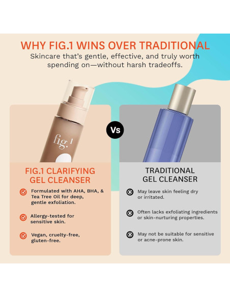 Limpiador Facial en Gel Fig.1 100ml AHA BHA Piel Grasa Sensible