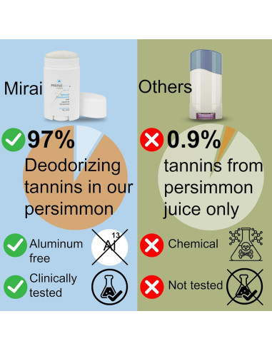 Desodorante Natural Mirai Clinical 75g - Sin Aluminio y Fragancia