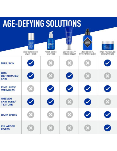 Suero Antienvejecimiento Jack Black 59g - Cuidado Facial Masculino