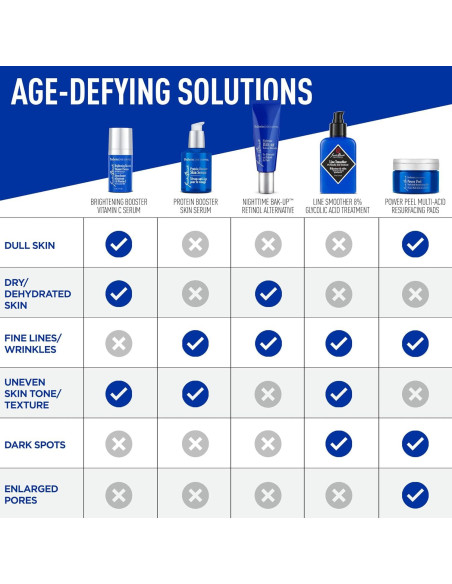 Suero Antienvejecimiento Jack Black 59g - Cuidado Facial Masculino Suero Antienvejecimiento Jack Black 59g - Cuidado Facial Masculino