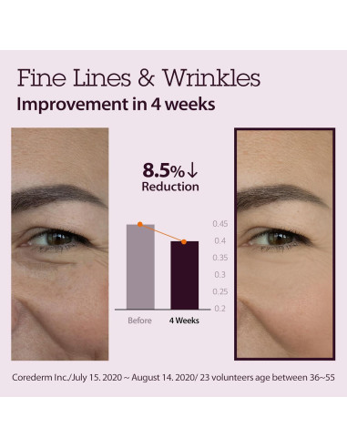 Dúo Cuidado de la Piel Blithe: Suero Tundra Chaga 49.6ml + Crema Ojos Cafeína 19.9ml