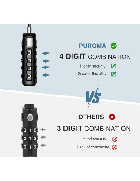 Candados de Viaje TSA Puroma 2 Piezas Negro 4 Dígitos