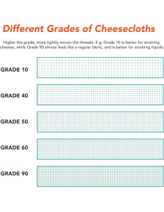 Tela de Queso Arkwright 100% Algodón Grado 10 0.91 x 91.44 m 2