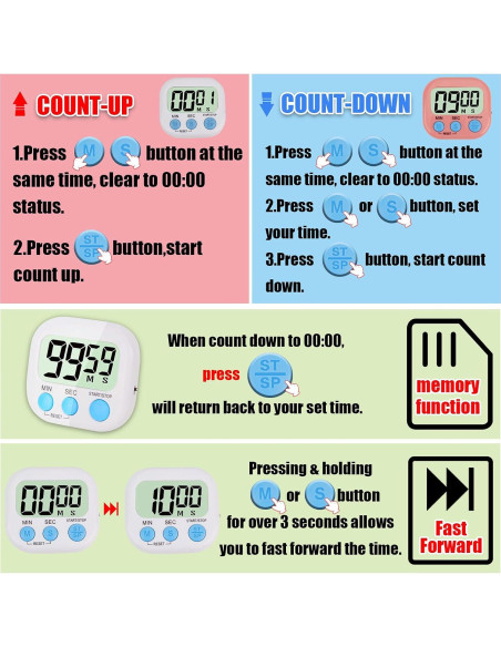 Temporizador Electrónico Multifuncional CHEMEILAI 4 Configuraciones