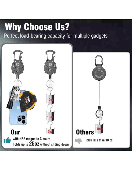 Llavero Retráctil Autonomier 2 Pack, 31" Dyneema, 25oz