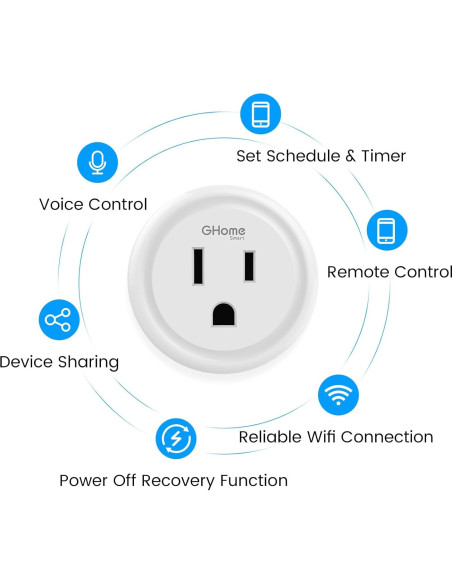 Enchufe Inteligente GHome 15A Wi-Fi Doble Banda Control Remoto