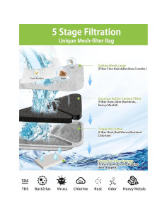 Filtros de Reemplazo SIBAYS para Fuente de Agua 6+6+6 Pack 2