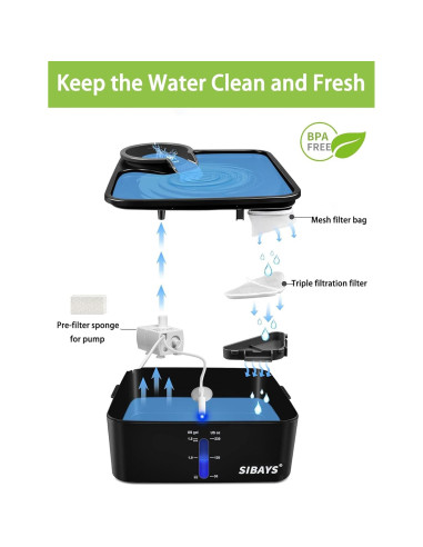 Filtros de Reemplazo SIBAYS para Fuente de Agua 6+6+6 Pack