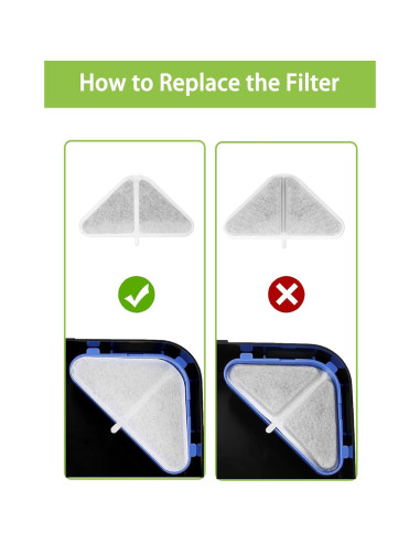 Filtros de Reemplazo SIBAYS para Fuente de Agua 6+6+6 Pack