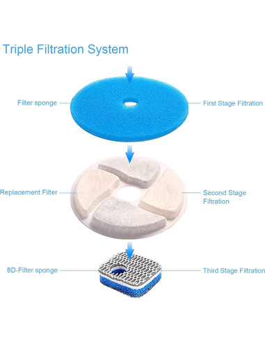 Filtros de Agua para Gatos SORON, 4 Reemplazos 10.5 cm