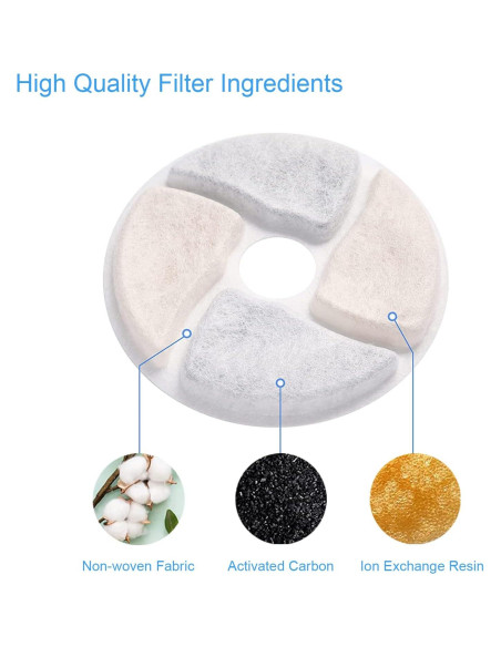 Filtros de Agua para Gatos SORON, 4 Reemplazos 10.5 cm