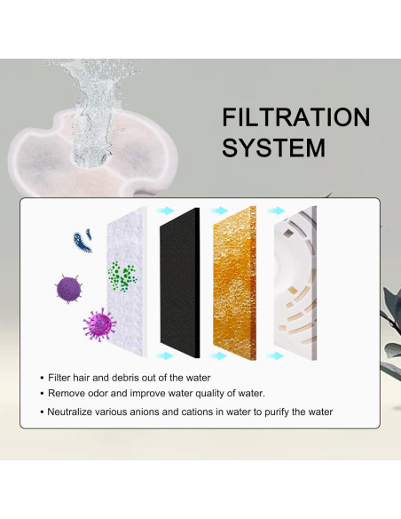 Filtros de agua para gatos Petilog - 8 unidades, 4 capas