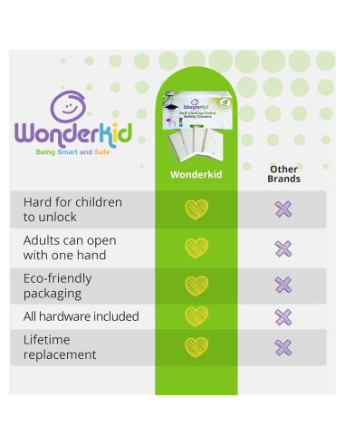 Cubiertas de Enchufe Eléctrico Automáticas Wonderkid - 4 Piezas
