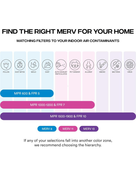 Filtro de Aire Simply 14x14x1 MERV 8 Paquete de 6 para HVAC Filtro de Aire Simply 14x14x1 MERV 8 Paquete de 6 para HVAC